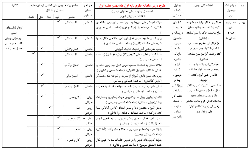 دانلود طرح درس ماهانه علوم اول دبستان